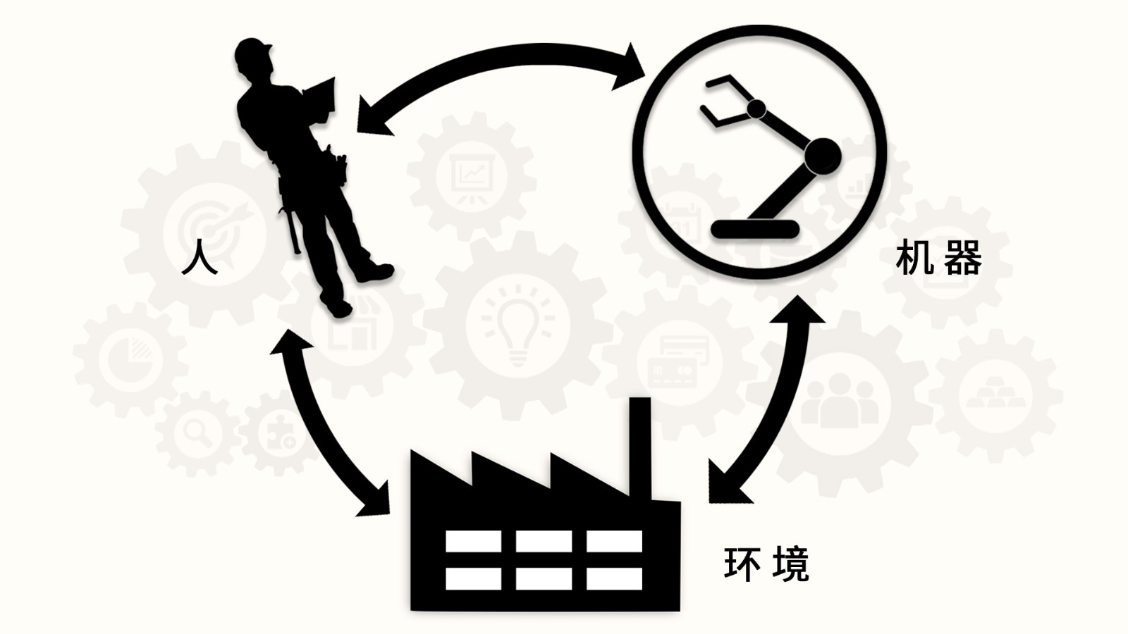 脑电在人因工程的应用